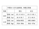 五年级上册数学课件-3.1 统计（平均数）▏沪教版 (共10张PPT)(1)