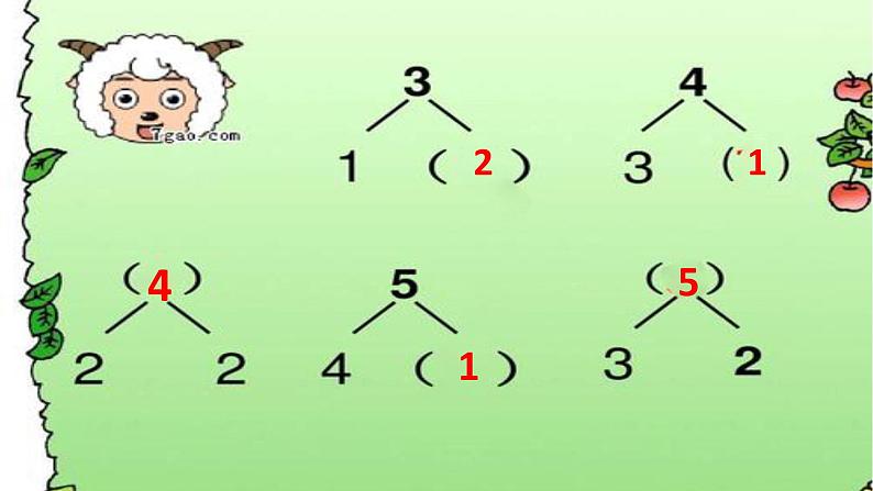 一年级数学上册教学课件-3.5加法13-人教版(共10张PPT)第3页