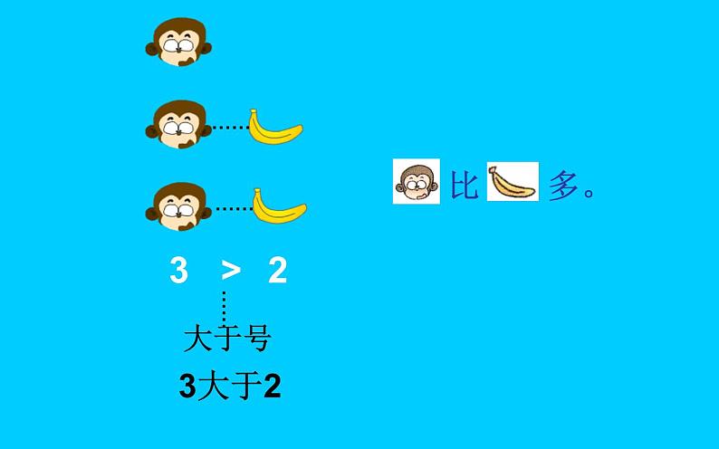 一年级数学上册教学课件-3.2比大小30-人教版(共18张PPT)第6页