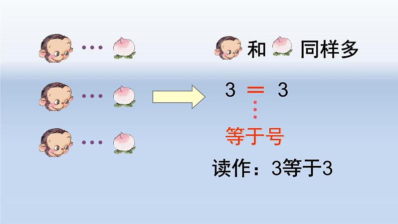 一年级数学上册教学课件-3.2比大小24-人教版(共13张PPT)04