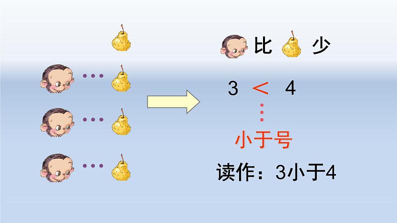 一年级数学上册教学课件-3.2比大小24-人教版(共13张PPT)06