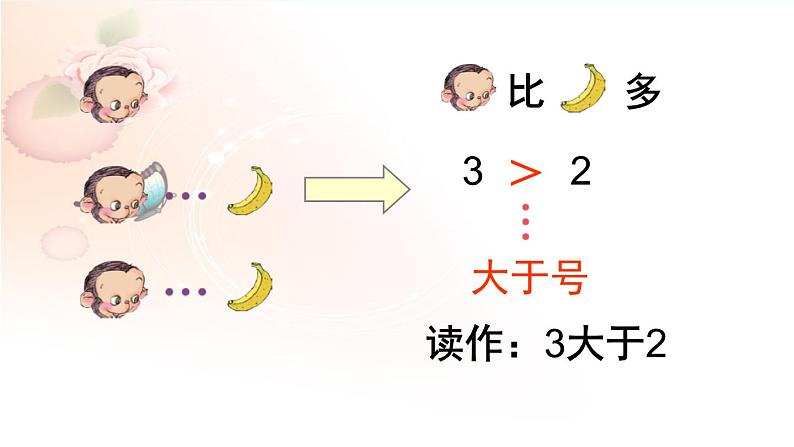 一年级数学上册教学课件-3.2比大小29-人教版(共18张PPT)第7页