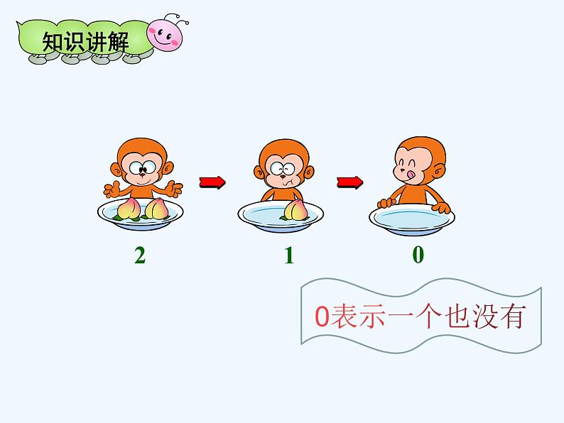 一年级数学上册教学课件-3.7 0的认识4-人教版(共15张PPT)第3页