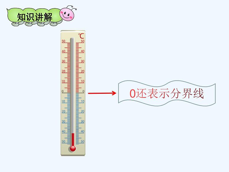 一年级数学上册教学课件-3.7 0的认识4-人教版(共15张PPT)第6页