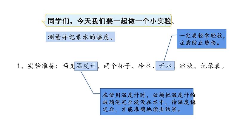 六年级下册数学课件-1.5用正、负数表示事物的变化冀教版 (共18张PPT)第3页