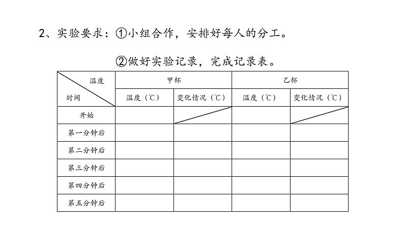 六年级下册数学课件-1.5用正、负数表示事物的变化冀教版 (共18张PPT)第4页