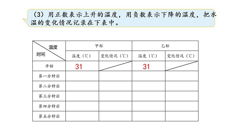 六年级下册数学课件-1.5用正、负数表示事物的变化冀教版 (共18张PPT)第7页