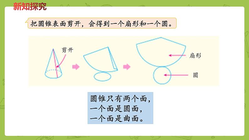 六年级下册数学课件-4.7圆锥和圆锥的体积公式 (共17张PPT)冀教版第5页