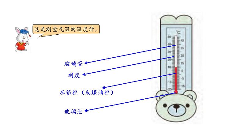 六年级下册数学课件-1.2负整数和整数冀教版 (共17张PPT)第4页