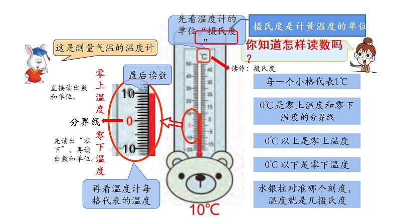 六年级下册数学课件-1.2负整数和整数冀教版 (共17张PPT)第5页