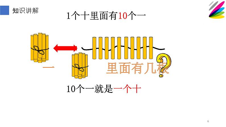 一年级数学上册教学课件-6    11-20各数的认识15-人教版(共18张PPT)第6页