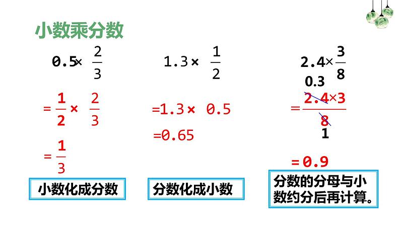 人教版六年级上册  第一单元分数乘法（整理和复习）.pptx06