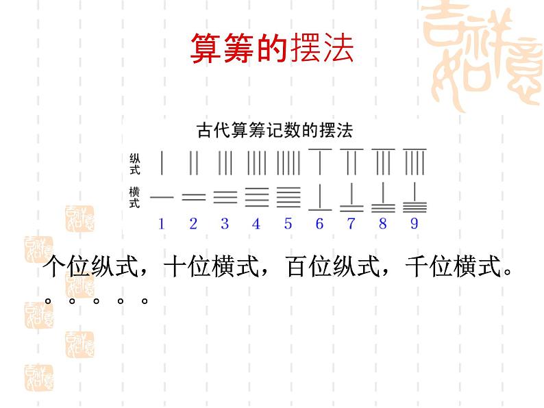 计算工具的认识PPT06