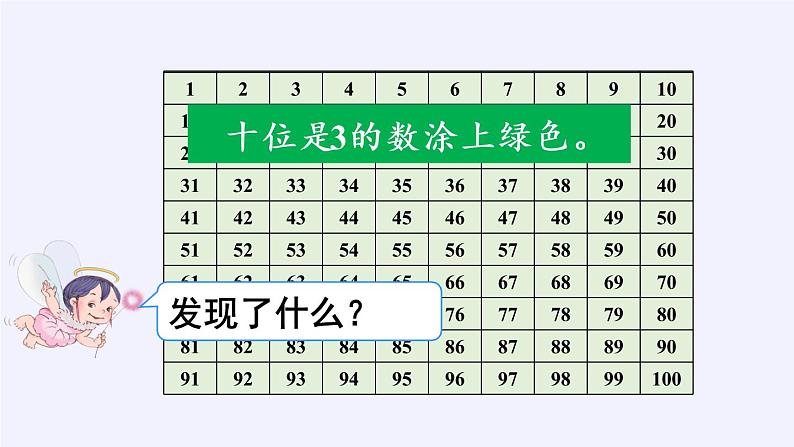 一年级数学下册教学课件-4.2 数的顺序、比较大小（19）-人教版(共13张PPT)06