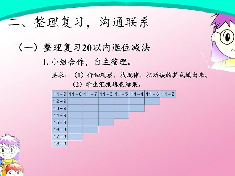 一年级数学下册教学课件-2.4 整理和复习（31）-人教版(共10张PPT)第2页