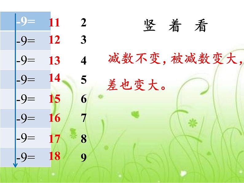 一年级数学下册教学课件-2.4 整理和复习（114）-人教版(共12张PPT)第6页