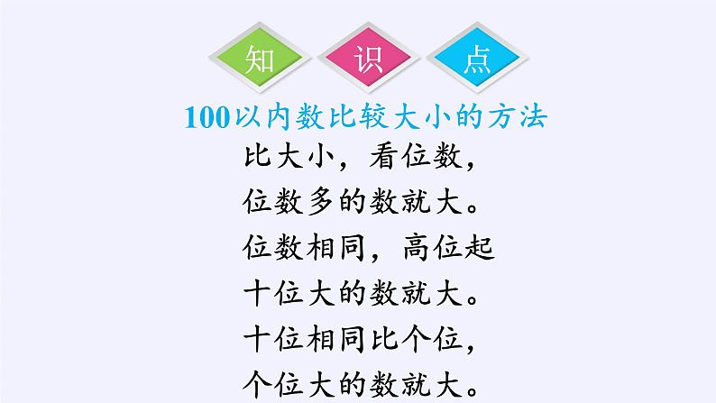 一年级数学下册教学课件-4.2 数的顺序、比较大小（14）-人教版(共10张PPT)05