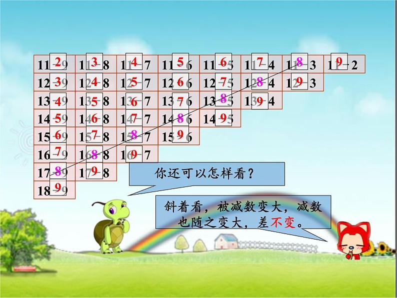 一年级数学下册教学课件-2.4 整理和复习（124）-人教版(共16张PPT)第7页