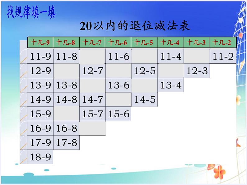 一年级数学下册教学课件-2.4 整理和复习-人教版(共20张PPT)第4页