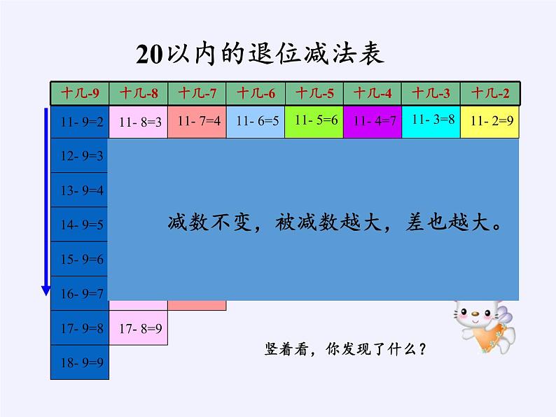 一年级数学下册教学课件-2.4 整理和复习-人教版(共20张PPT)第5页