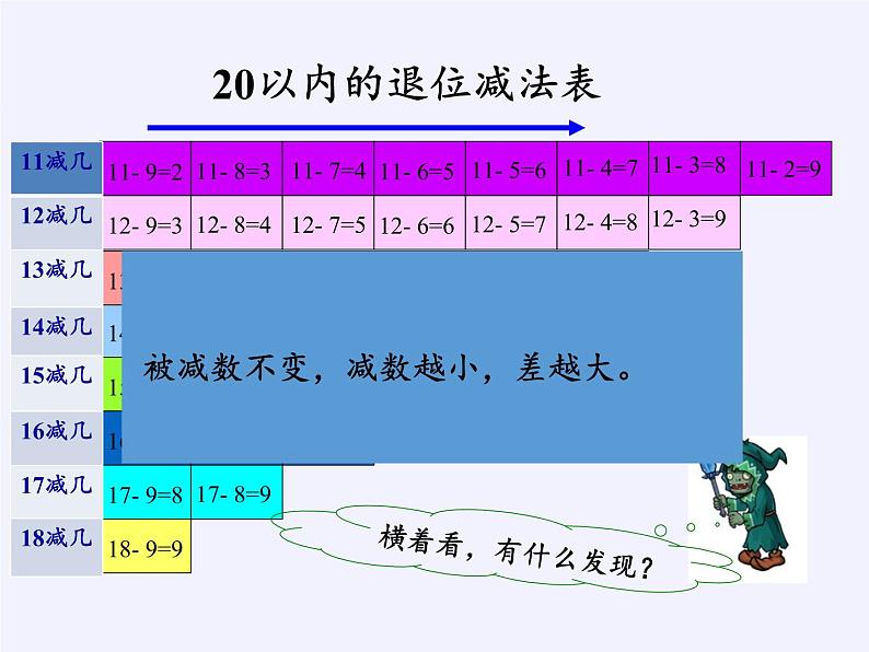 一年级数学下册教学课件-2.4 整理和复习-人教版(共20张PPT)第6页