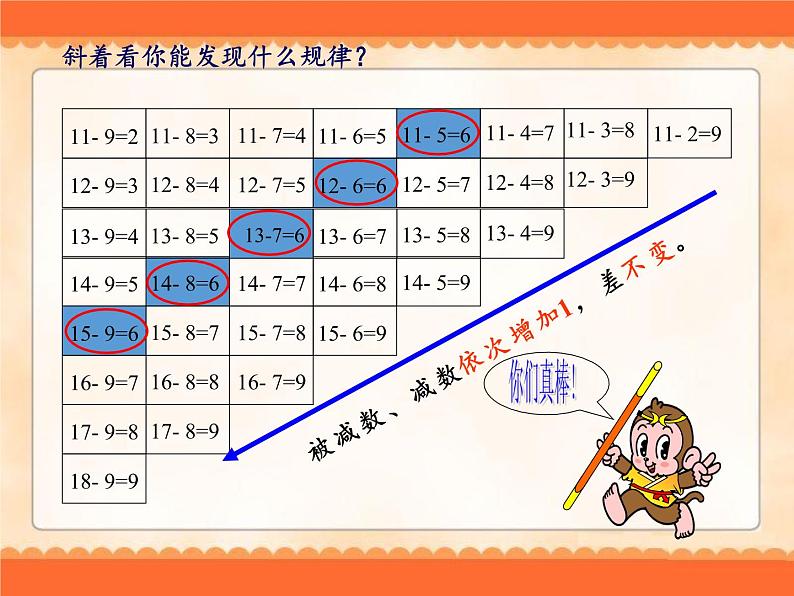 一年级数学下册教学课件-2.4 整理和复习-人教版(共20张PPT)第7页