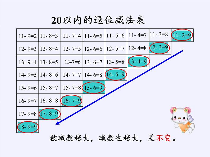 一年级数学下册教学课件-2.4 整理和复习-人教版(共20张PPT)第8页