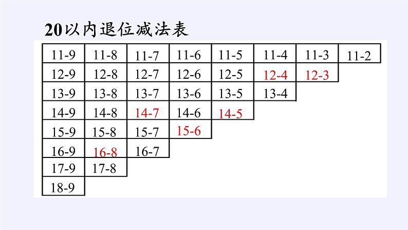 一年级数学下册教学课件-2.4 整理和复习（34）-人教版(共10张PPT)第2页