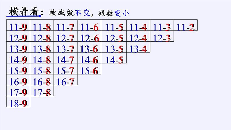 一年级数学下册教学课件-2.4 整理和复习（34）-人教版(共10张PPT)第4页