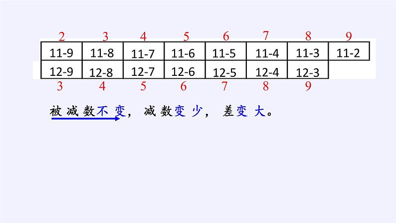 一年级数学下册教学课件-2.4 整理和复习（34）-人教版(共10张PPT)第5页