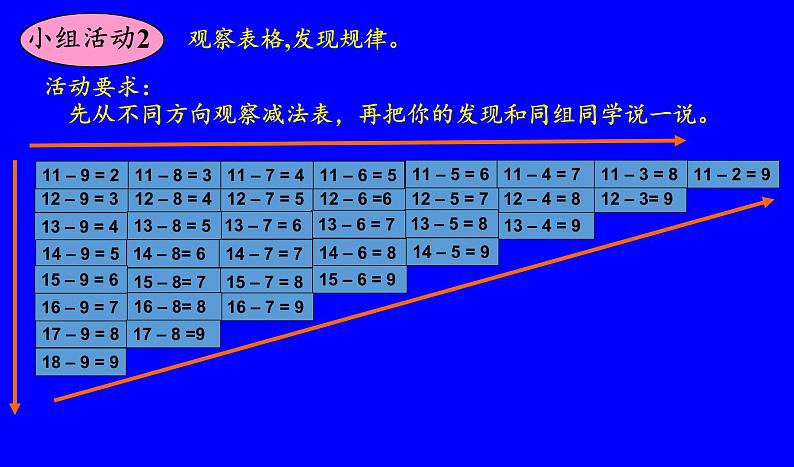 一年级数学下册教学课件-2.4 整理和复习（116）-人教版(共17张PPT)第5页