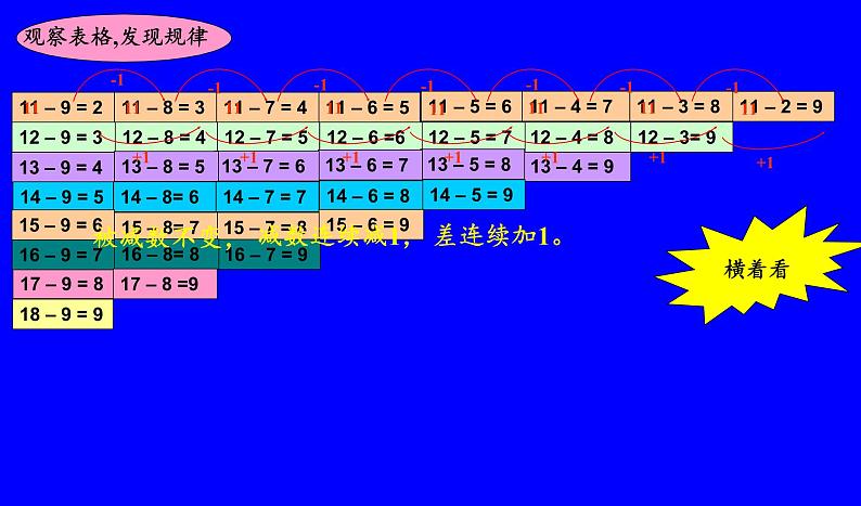 一年级数学下册教学课件-2.4 整理和复习（116）-人教版(共17张PPT)第6页