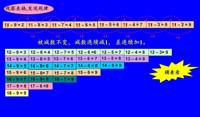 一年级数学下册教学课件-2.4 整理和复习（116）-人教版(共17张PPT)第7页