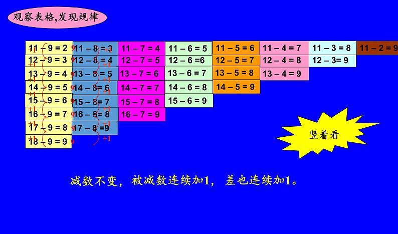 一年级数学下册教学课件-2.4 整理和复习（116）-人教版(共17张PPT)第8页