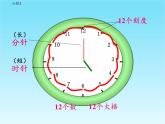 一年级数学上册教学课件-7.认识钟表23-人教版(共21张PPT)