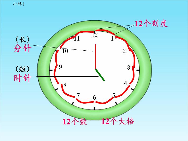 一年级数学上册教学课件-7.认识钟表23-人教版(共21张PPT)05