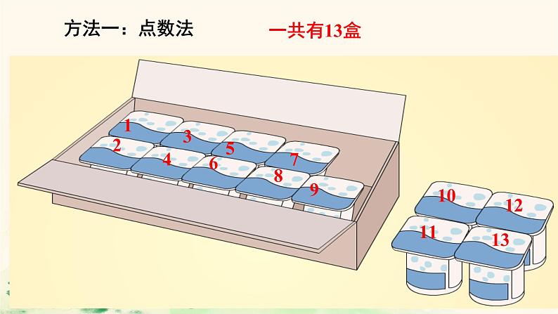 一年级数学上册教学课件-8.1   9加几12-人教版(共10张PPT)第4页