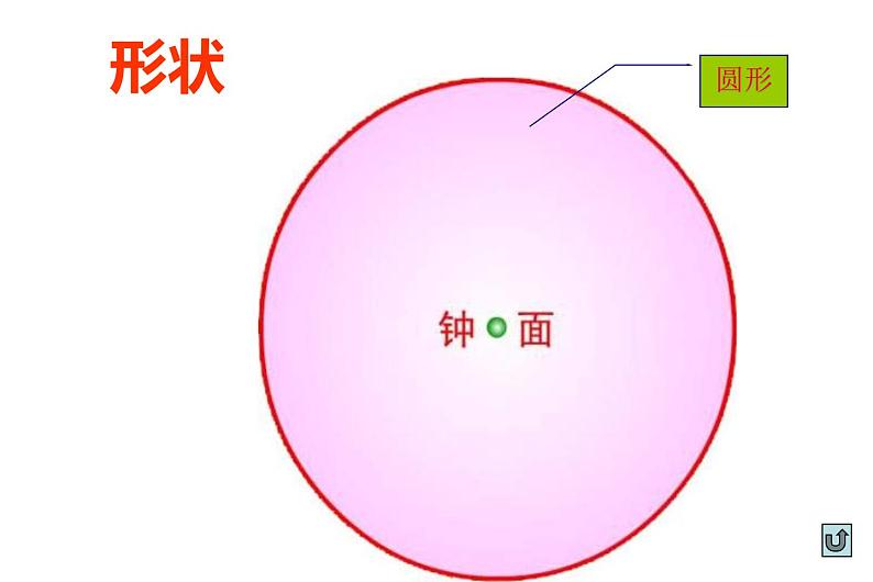 一年级数学上册教学课件-7 认识钟表109-人教版(共25张PPT)07