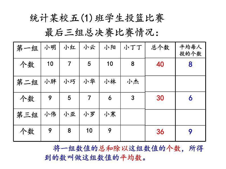 五年级上册数学课件-3.1 统计（平均数）▏沪教版 (共9张PPT)(1)01