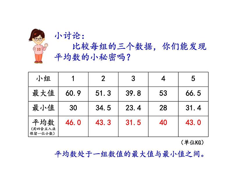 五年级上册数学课件-3.1 统计（平均数）▏沪教版 (共9张PPT)(1)03