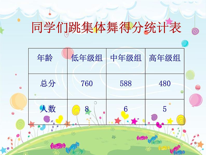 五年级上册数学课件-3.1 统计（平均数）▏沪教版 (共8张PPT)第3页