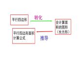 五年級上冊數(shù)學(xué)課件-5.3  三角形的面積  ▏滬教版 (共32張PPT)