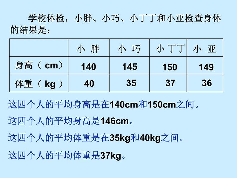 五年级上册数学课件-3.1 统计（平均数）▏沪教版 (共9张PPT)(2)03