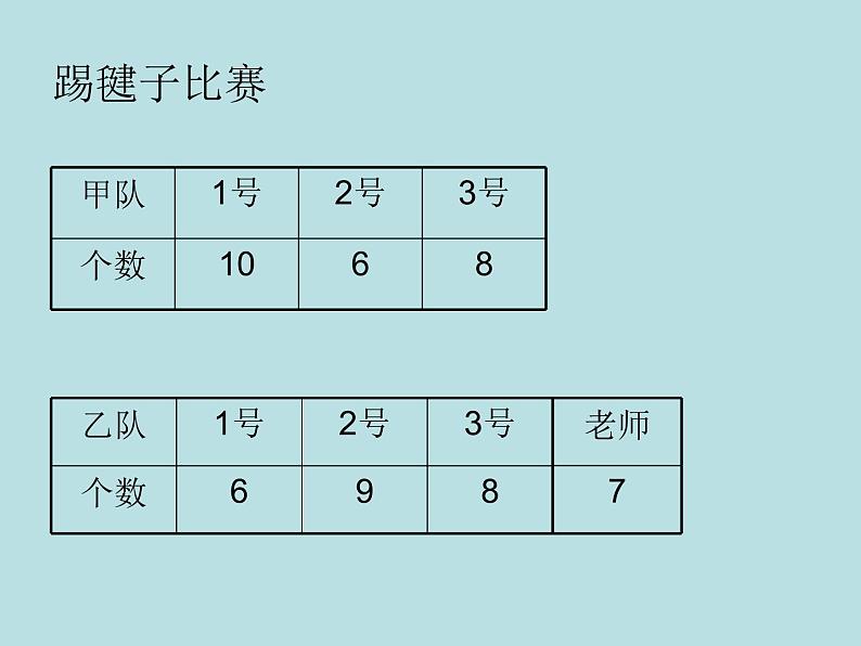 五年级上册数学课件-3.1 统计（平均数）▏沪教版 (共8张PPT)(1)第1页