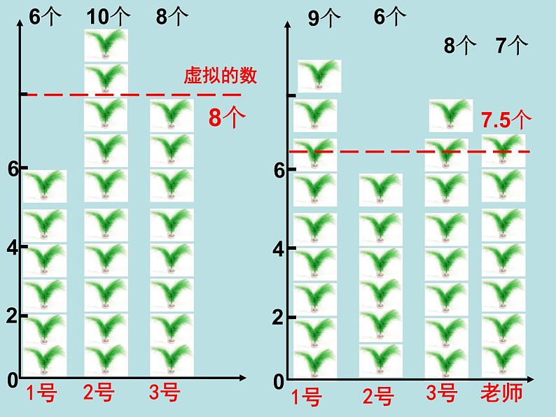 五年级上册数学课件-3.1 统计（平均数）▏沪教版 (共8张PPT)(1)第2页