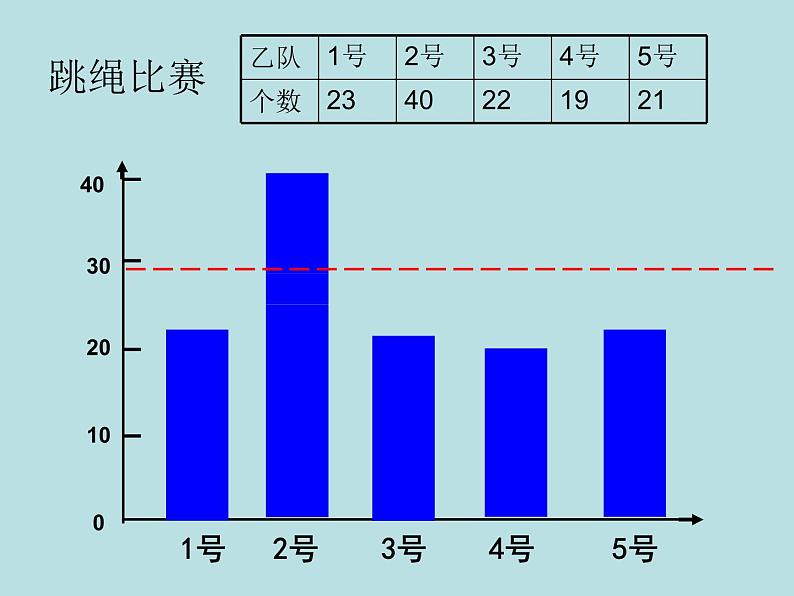 五年级上册数学课件-3.1 统计（平均数）▏沪教版 (共8张PPT)(1)第4页