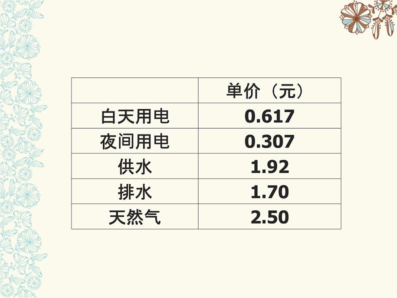 五年级上册数学课件-6.2  小数应用-水、电、天然气的费用  ▏沪教版 (共7张PPT)02