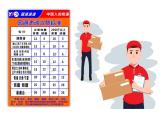 五年級上冊數(shù)學(xué)課件-6.2  小數(shù)應(yīng)用-水、電、天然氣的費(fèi)用  ▏滬教版 (共12張PPT)(1)