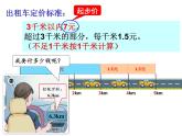 五年級上冊數(shù)學(xué)課件-6.2  小數(shù)應(yīng)用-水、電、天然氣的費(fèi)用  ▏滬教版 (共12張PPT)(1)