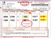 五年級(jí)上冊數(shù)學(xué)課件-6.2  小數(shù)應(yīng)用-水、電、天然氣的費(fèi)用  ▏滬教版 (共12張PPT)(2)
